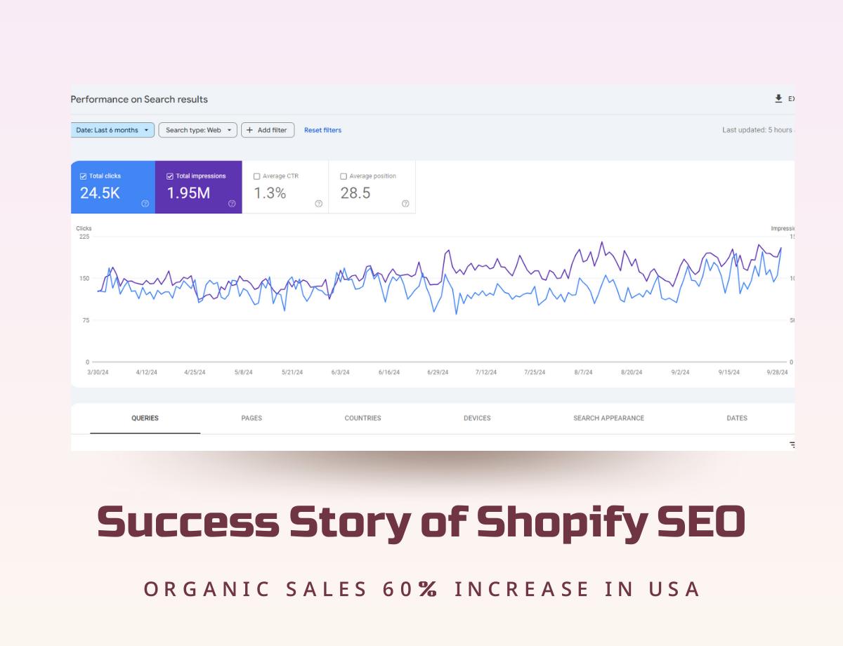 Shopify SEO